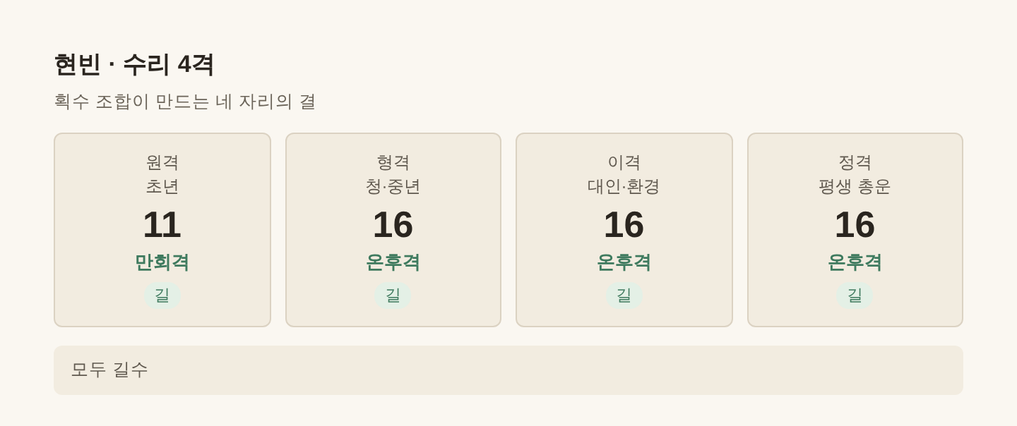현빈 수리 4격 — 원격 11·형격 16·이격 16·정격 16