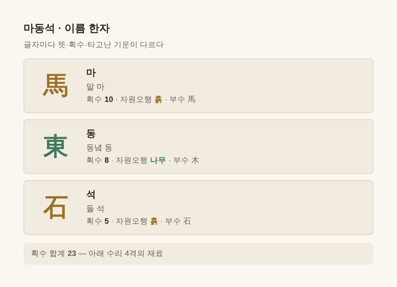 마동석 이름 한자 馬 東 石 — 글자별 획수·자원오행