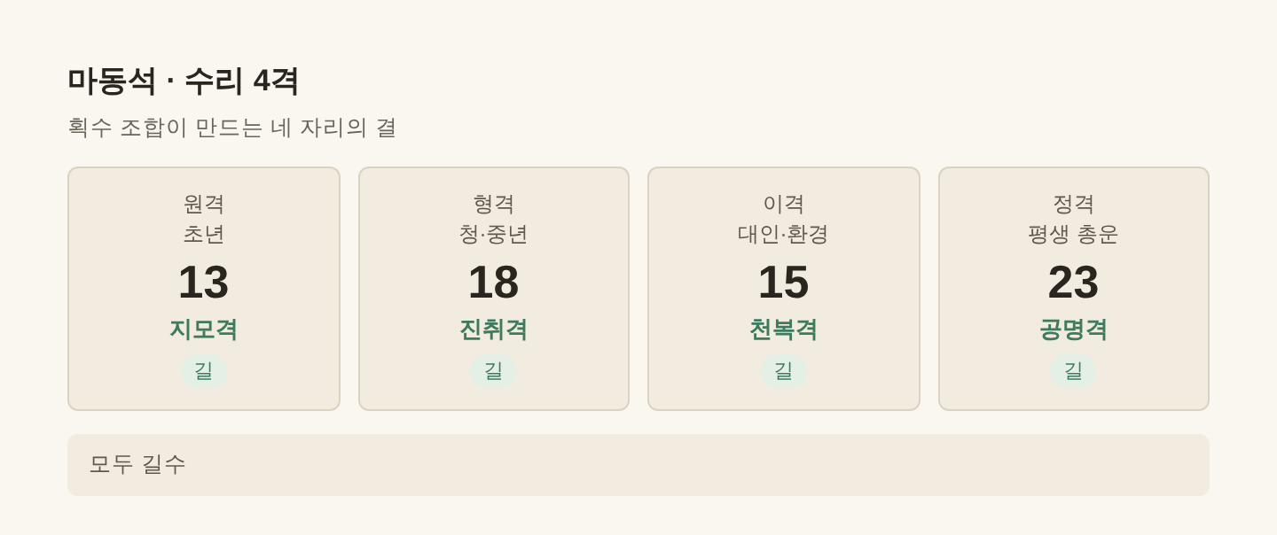 마동석 수리 4격 — 원격 13·형격 18·이격 15·정격 23