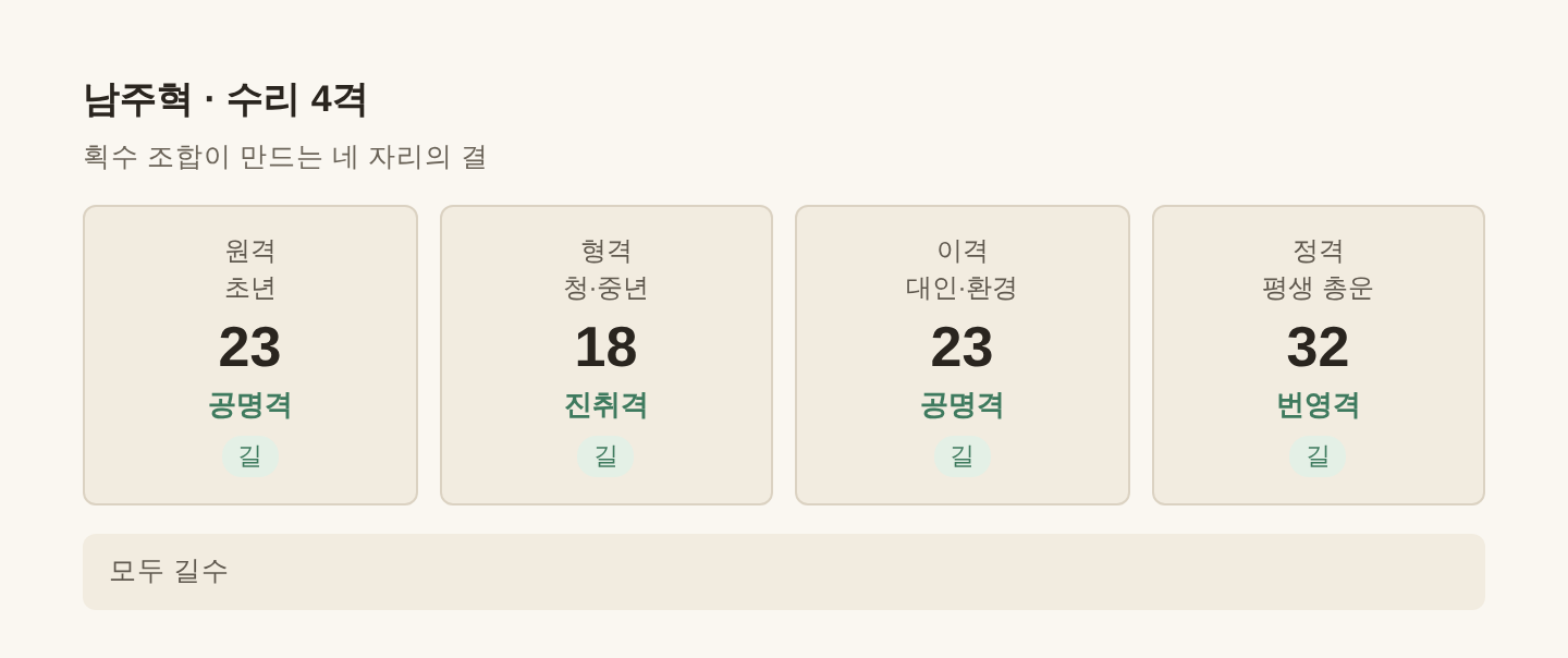 남주혁 수리 4격 — 원격 23·형격 18·이격 23·정격 32